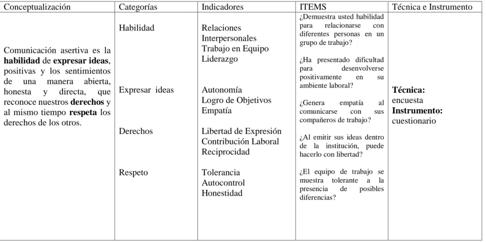 Tabla 02: Operacionalización Variable independiente 