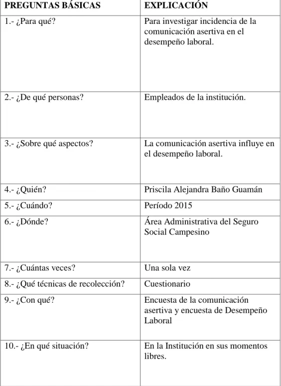 Tabla 04: Recolección de la Información 