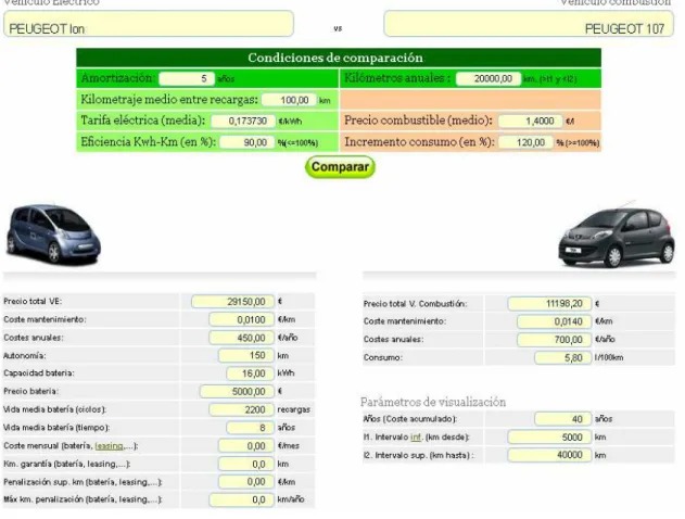 Tabla comparativa: 