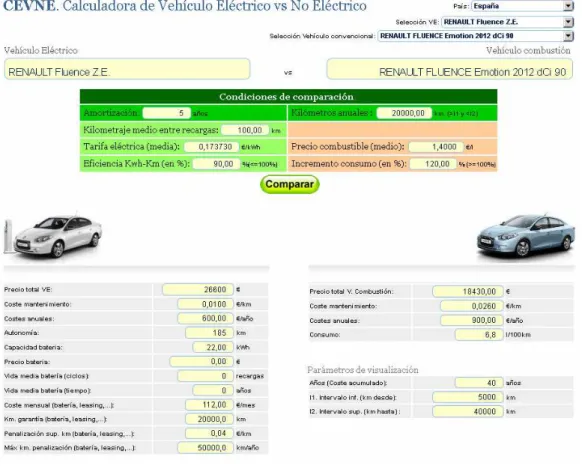 Tabla comparativa: 