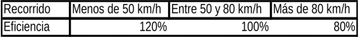 Tabla de eficiencia 1 