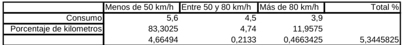 Tabla de eficiencia global 2 