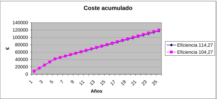 Tabla de precios de la electricidad  