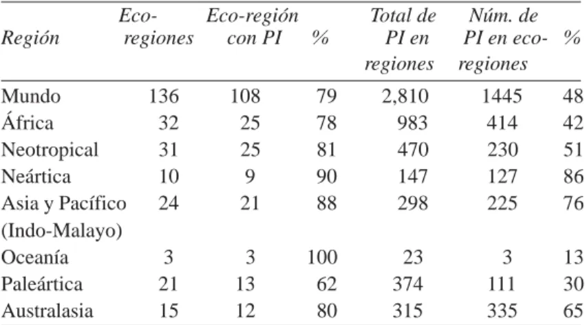 Cuadro 4. Pueblos indígenas (PI) dentro de las eco-regiones terrestres del Proyecto Global 200 consideradas como áreas prioritarias para su conservación por el Fondo Mundial para la Vida Silvestre.