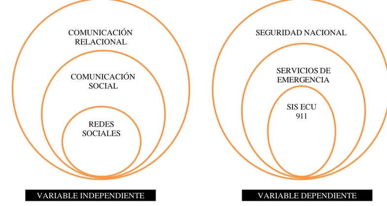 Gráfico 3. Red de inclusiones 