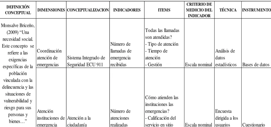 Tabla 11. Variable dependiente-Seguridad Ciudadana 