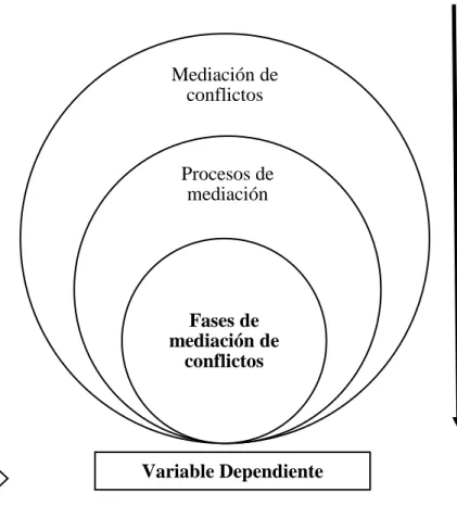 Gráfico Nº 2: Categorías Fundamentales 