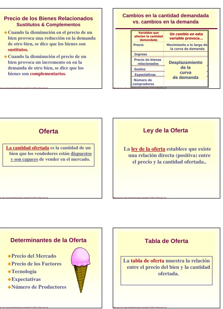 Tabla de Oferta