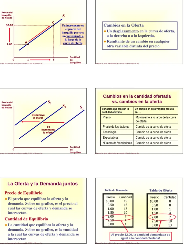 Tabla de Demanda Tabla de Oferta
