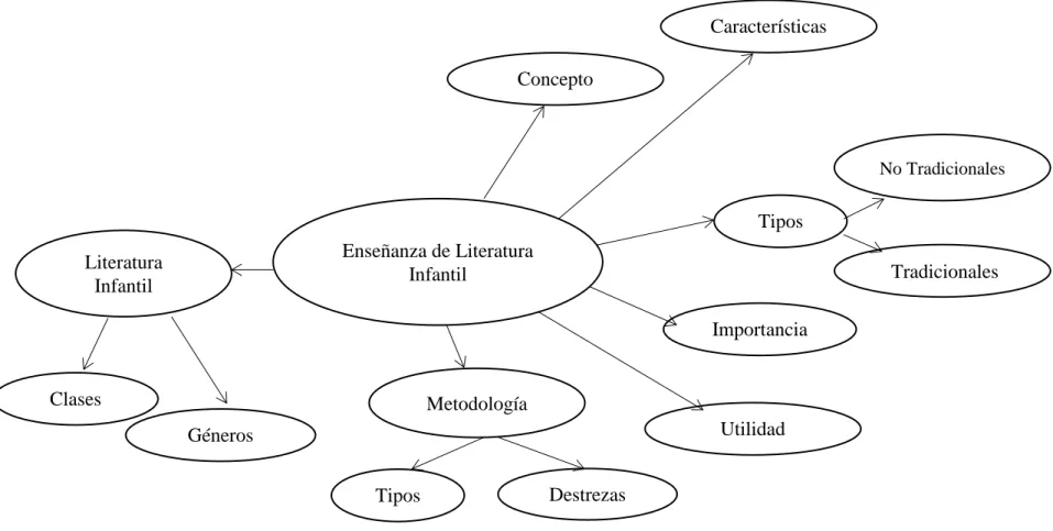 Gráfico N° 4: Constelación de ideas variable dependiente  Elaborado por: Rivera, 2017 