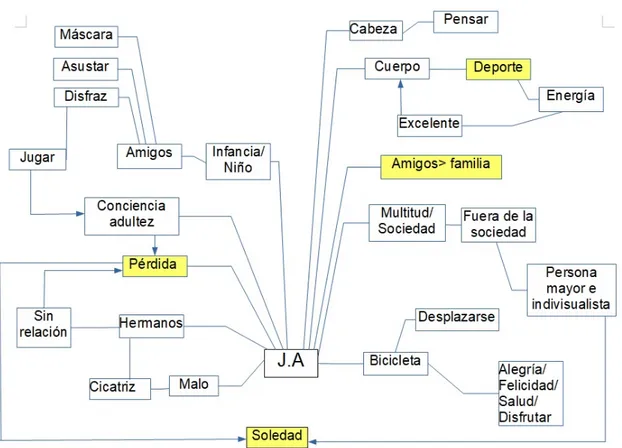 Fig. 11:  Unidades temáticas y protocolos obtenidos de J.A. Elaboración propia.