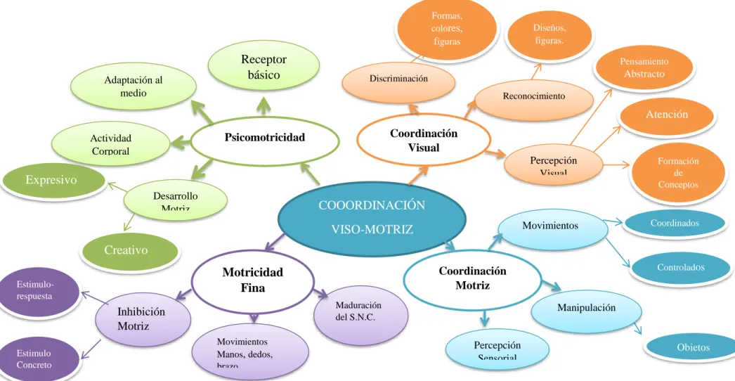 Gráfico 3: Constelación de ideas de la Variable Independiente  Autora: González, 2017