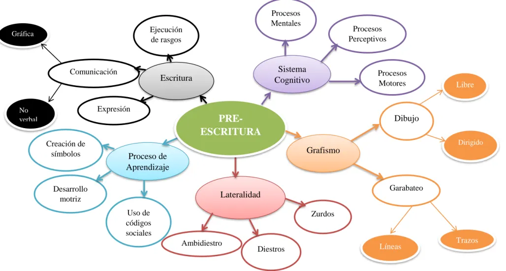 Gráfico 4: Constelación de ideas de la variable dependiente Autora: González, 2017