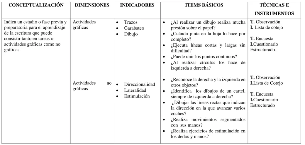 Tabla 3. Variable Dependiente