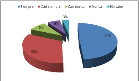 Gráfico 9. Comunicación en la variación de los precios 