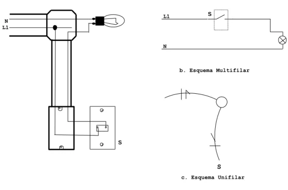 Fig  45  Circuito para interruptor sencillo 