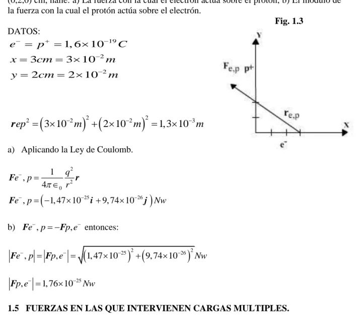 Fig. 1.3  DATOS:  19 2 21, 6103310 2 2 10ep Cxcmmycmm                  2  2222 33 102 101,3 10ep m m mr
