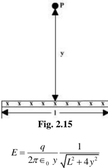Fig. 2.15  2 2 0 12 4qEyL y