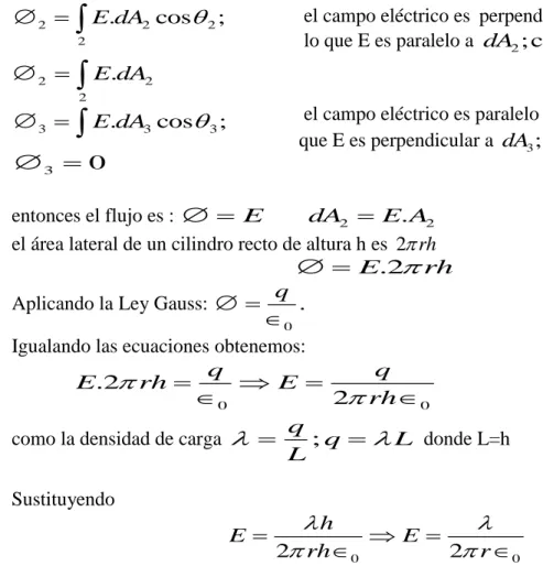 Fig. 3.11 2222.cos;E dA 222.E dA 3E dA.3cos3; 30 