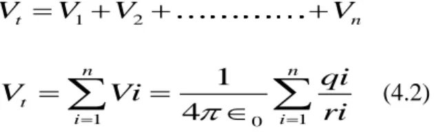 Fig. 4.1  2 1 22 2 10 0tm mVVV 