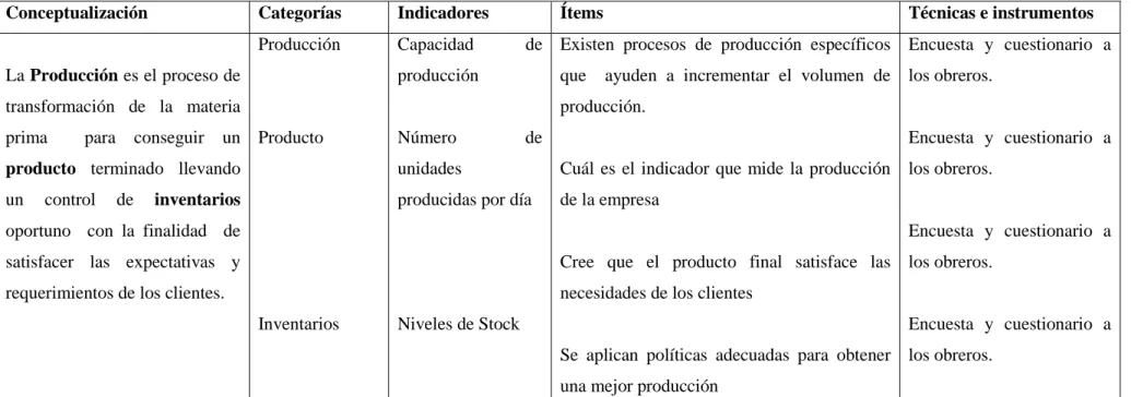 Cuadro Nº 06 Operacionalización de variable dependiente