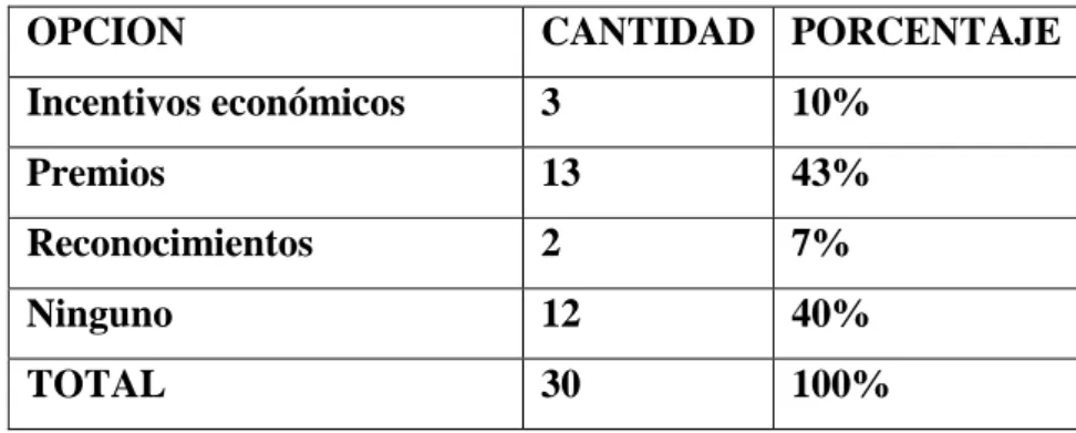 TABLA N._07 Motivación  