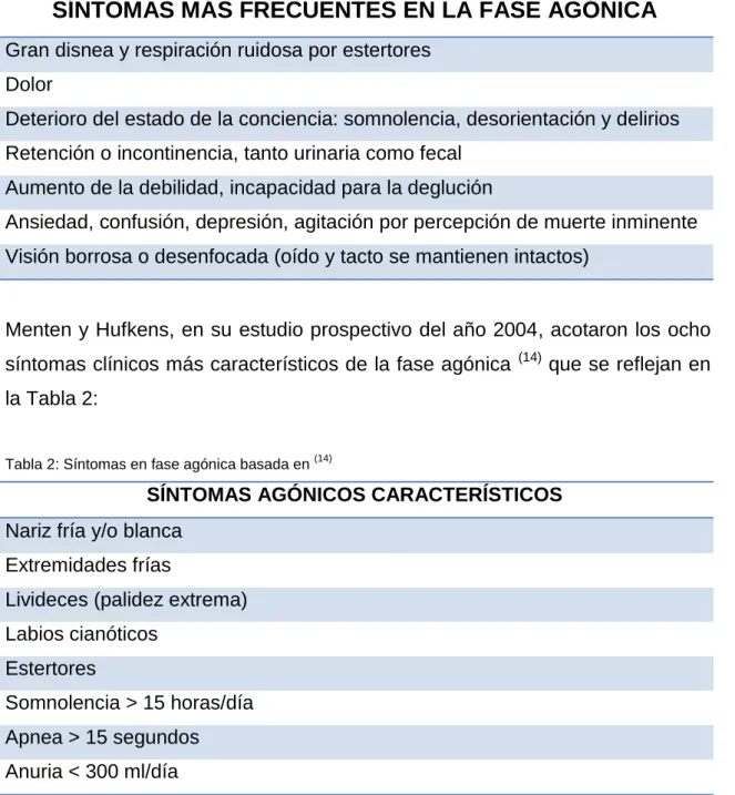 Tabla 1: Síntomas de la fase agónica.  14 