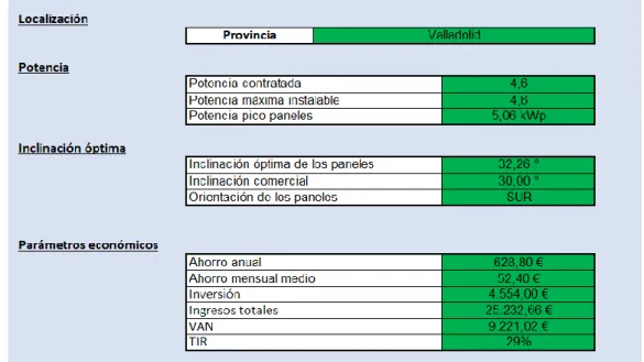 Figura 25 – Datos varios hoja de salidas 