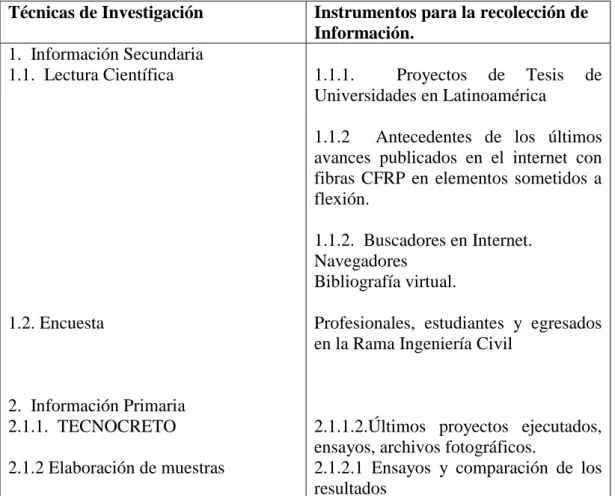 Tabla III.3.-  Plan de recolección de información 