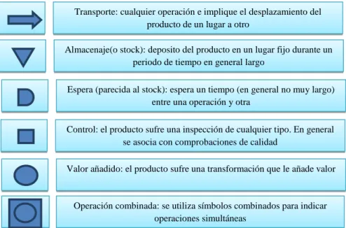 Gráfico N° 7 Procesos Productivos 