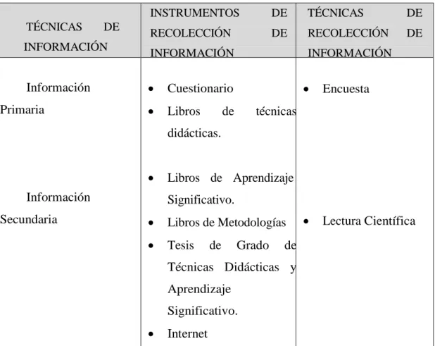 Tabla Nº 4Técnicas e instrumentos 