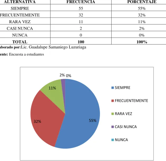 Tabla Nº 8Propone alternativas 