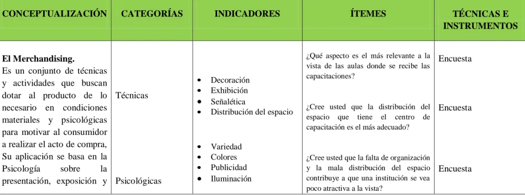 TABLA 2. OPERACIONALIZACION DE LA VARIABLE INDEPENDIENTE 