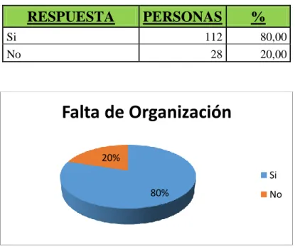 TABLA 9. PREGUNTA 4 