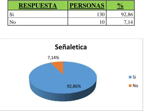 TABLA 14. PREGUNTA 9 