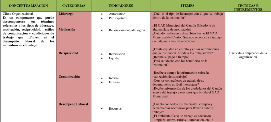 Tabla 1: OPERACIONALIZACION VARIABLE INDEPENDIENTE 
