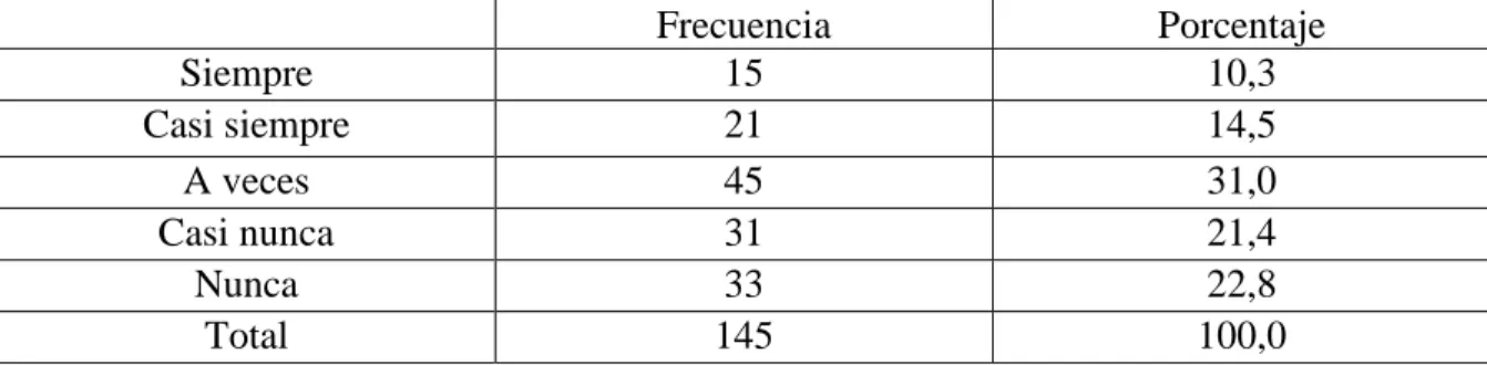 Tabla 7 Equidad y Retribución 