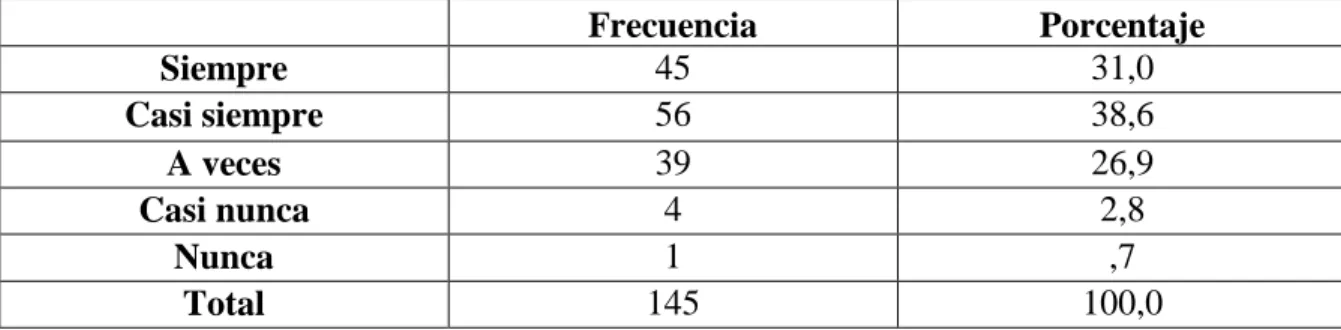 Tabla 8 Pago a Tiempo 