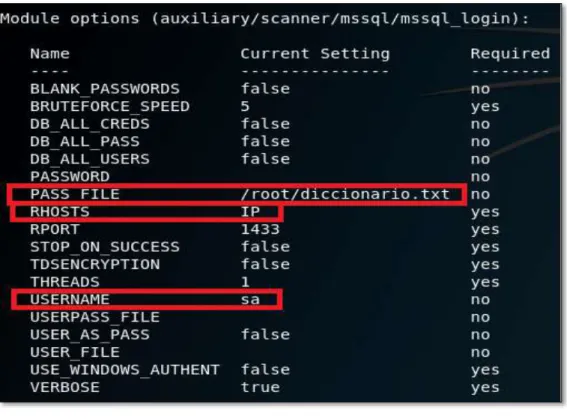Gráfico 4. Configuración exploit “mssql_login” 