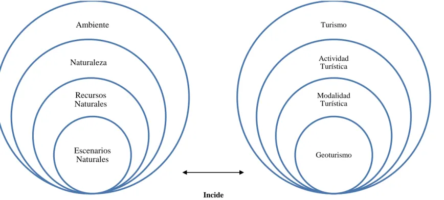 Gráfico 3: Gráficos de Inclusión 