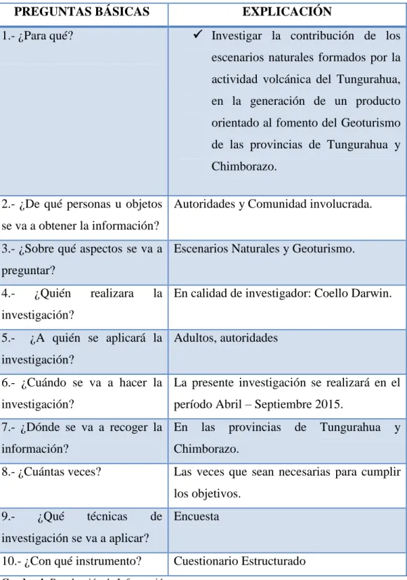 Cuadro 4: Recolección de Información  Elaborado por: COELLO, Darwin (2015) 