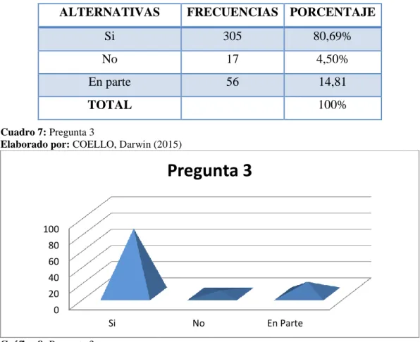 Cuadro 7: Pregunta 3 