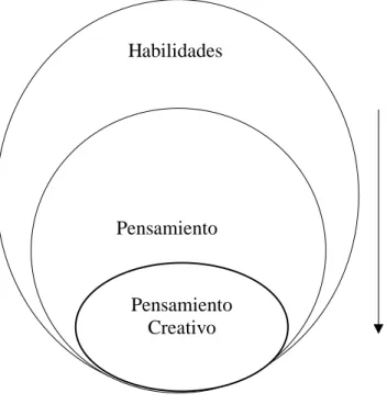 Gráfico Nº 2. Categorías Fundamentales 