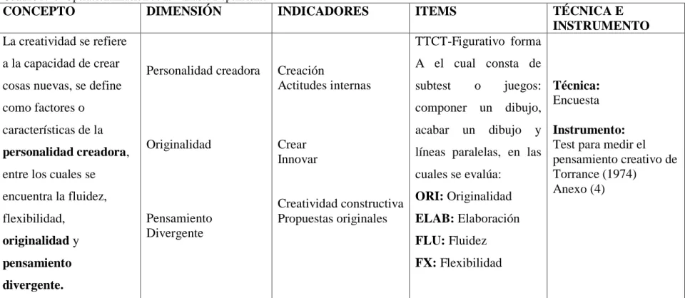 Cuadro Nº 5. Operacionalización de la Variable Dependiente 