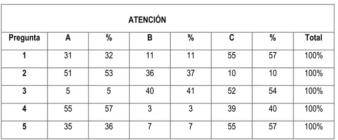 TABLA III. 