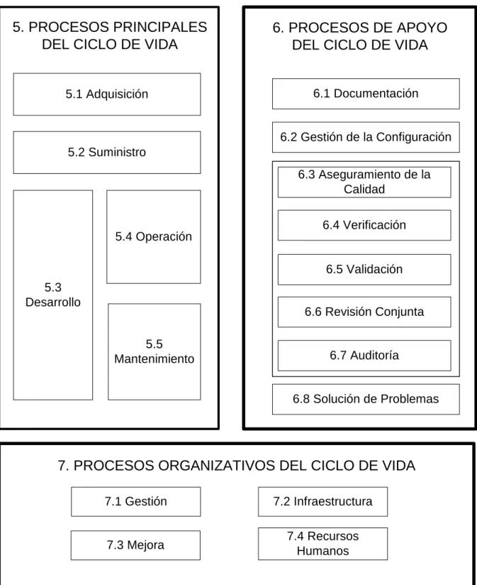 Figura 1 - Estructura de la norma