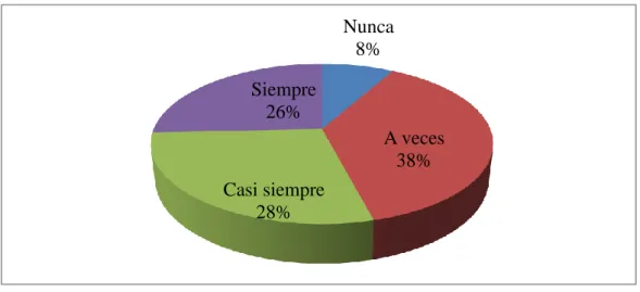 Gráfico 11. Comparación del reciclaje, en tanto por ciento: Hogar – Colegio. 