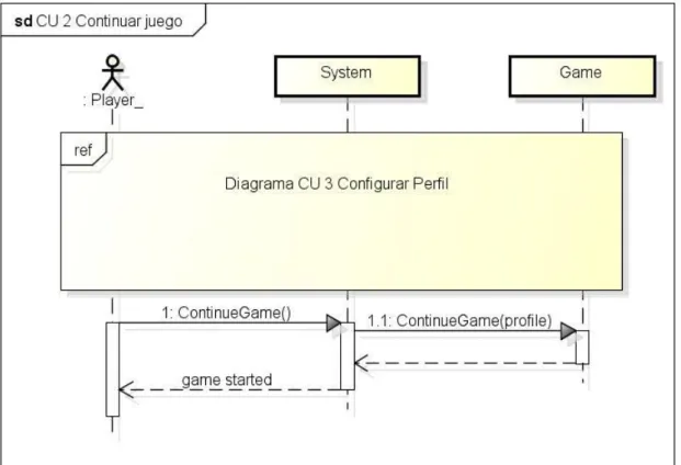 Figura 13: CU 2, Continuar juego 
