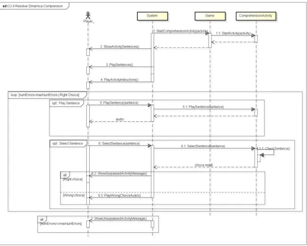 Figura 19: CU 8, Resolver Dinámica Comprensión 