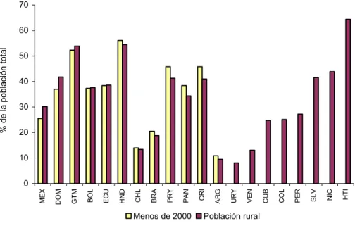 Gráfico 1 